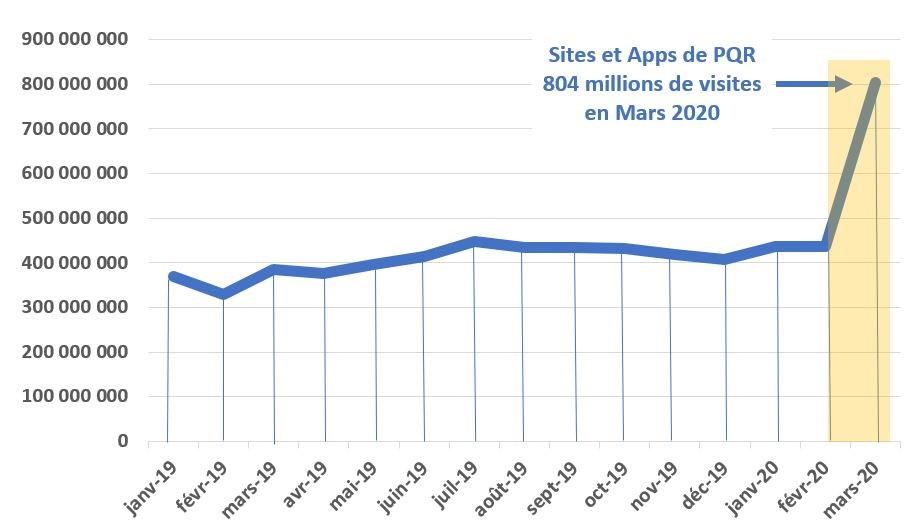 Confinement : explosion des audiences digitales de la presse régionale et de la radio