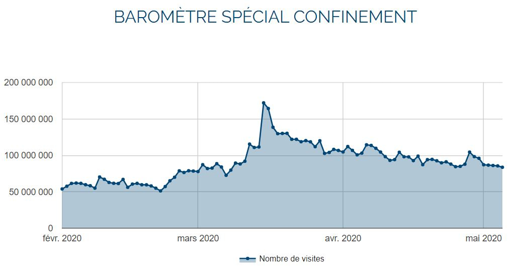 Sites et applis d'info : La Voix de l'Ain, L'Hebdo de l'Ardèche et La Montagne en fortes hausses