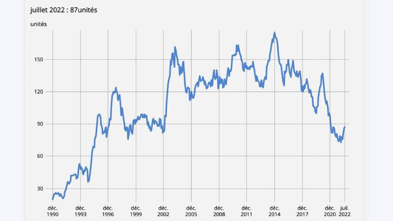 Défaillances d’entreprises : le secteur info-com résiste bien (pour l'instant)