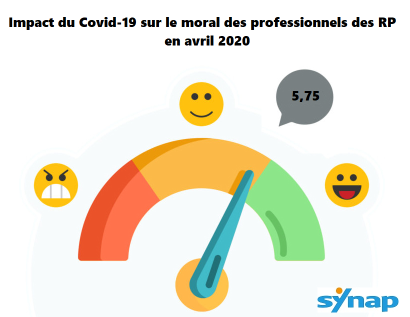 Relations presse et publiques : des pertes importantes, mais le moral reste bon