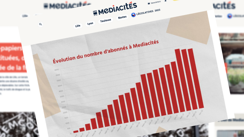 Mediacités tire encore la sonnette d'alarme